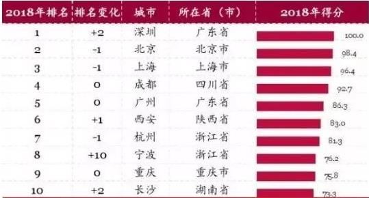 深圳 2000年人口结构_深圳2000万管理人口 300万户籍人口 结构严重倒挂(2)